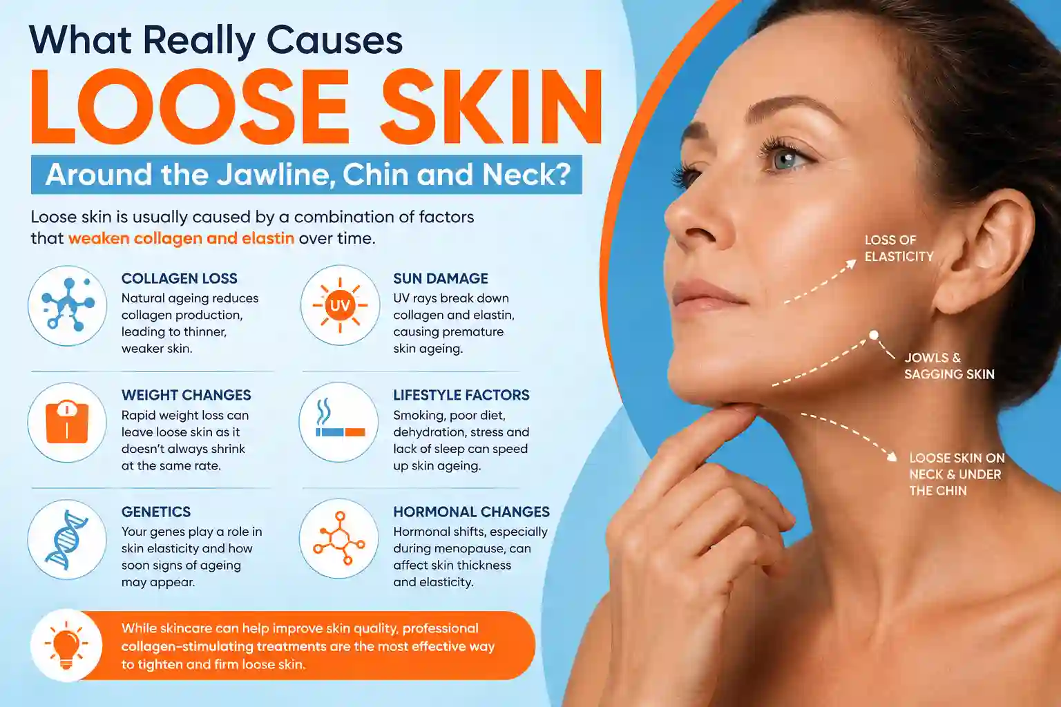 What Really Causes Loose Skin Around the Jawline, Chin and Neck Lewes?
